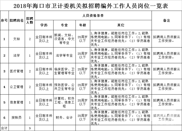 金坛市计划生育委员会最新招聘信息及招聘细节解读