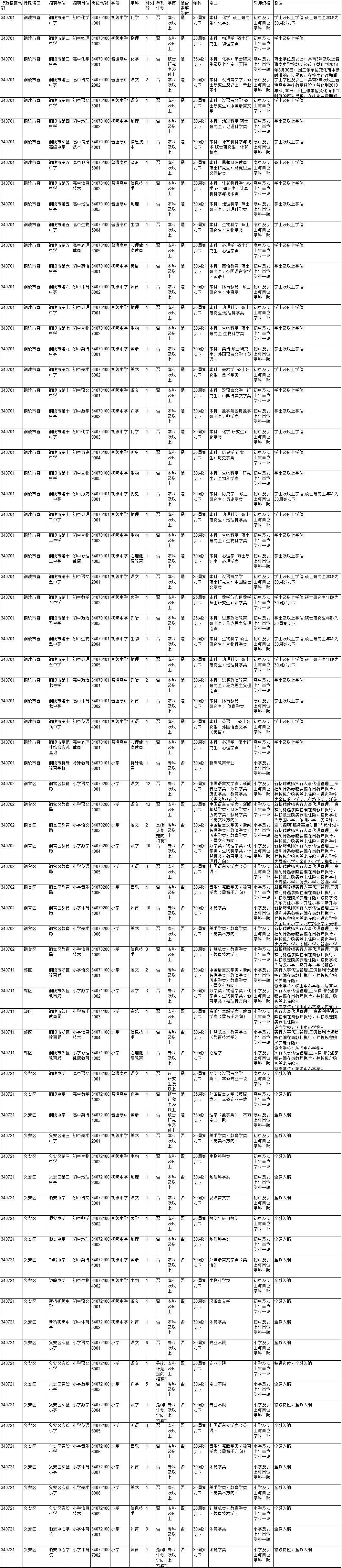 铜陵县农业农村局最新招聘启事详解