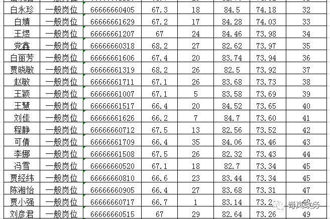 岢岚县初中最新招聘信息详解