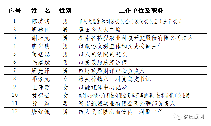 武冈市科技局人事任命推动科技事业迈向新高度