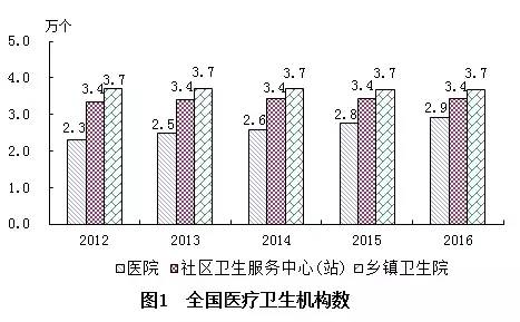 寻乌县计划生育委员会最新发展规划