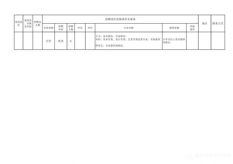 宣恩县级托养福利事业单位招聘启事