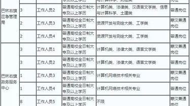 方正县应急管理局最新招聘信息全面解析