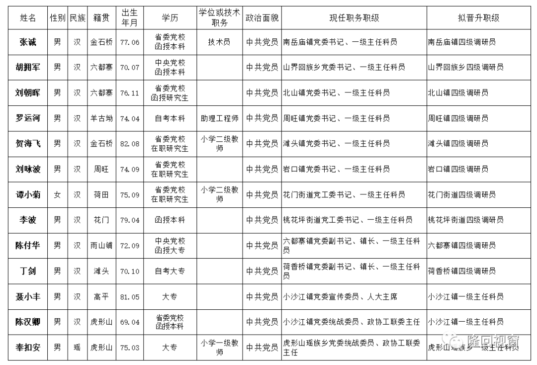 隆回县图书馆人事任命揭晓，开启发展新篇章