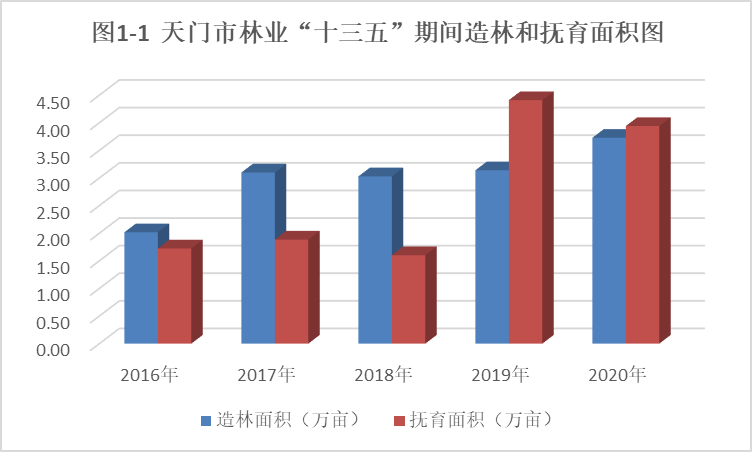 天门水利局最新发展规划概览