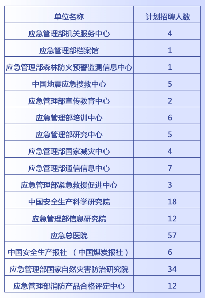 山海关区应急管理局最新招聘信息全面解读