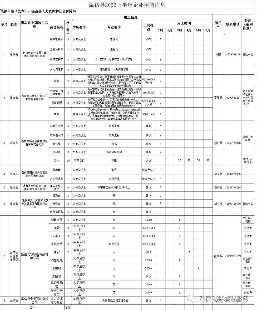 温宿县农业农村局最新招聘信息概览