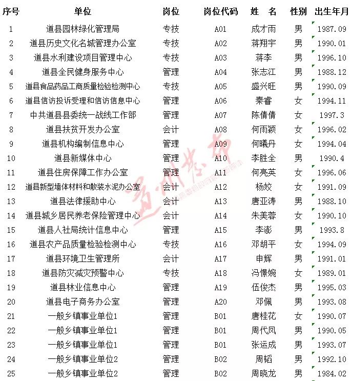 道县康复事业单位最新招聘公告概览