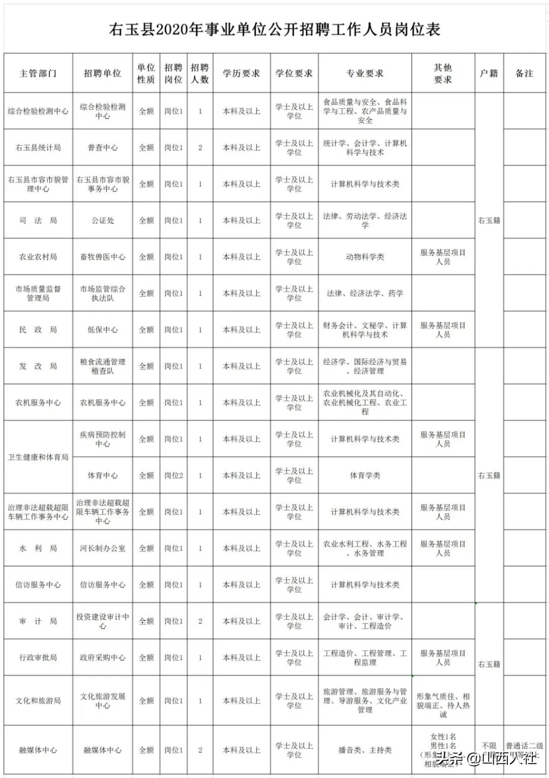 五常市文化广电体育和旅游局招聘公告详解