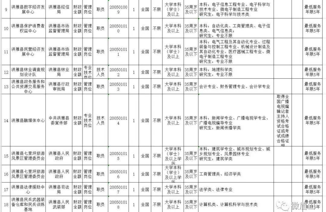 青神县康复事业单位最新招聘公告发布