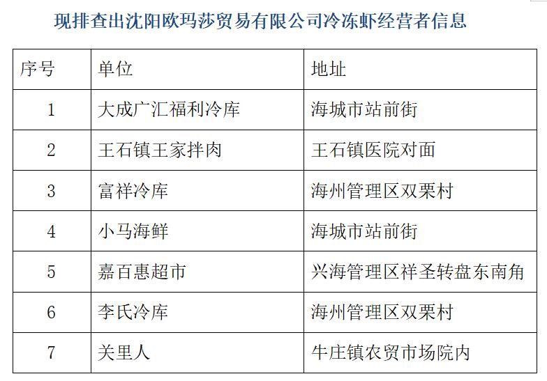 海城区农业农村局新项目推动农业现代化，乡村振兴再添动力