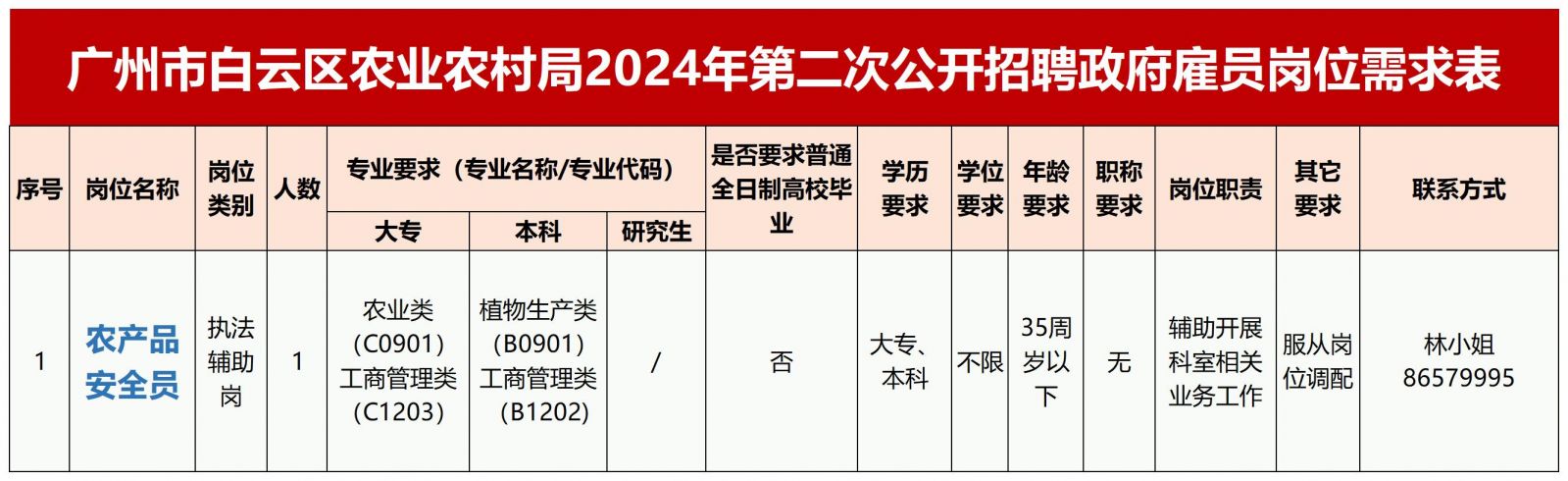 向阳区农业农村局最新招聘公告概览