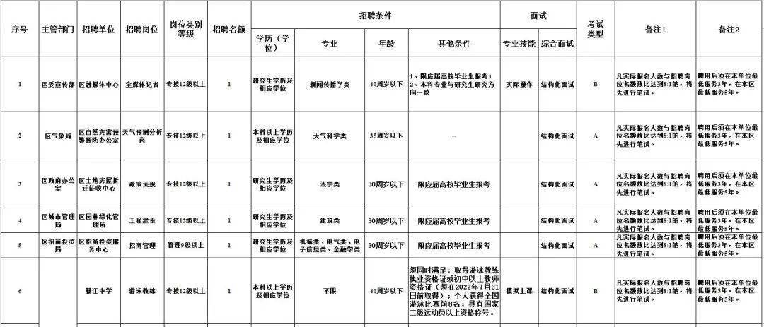 綦江县康复事业单位招聘最新信息及内容探讨