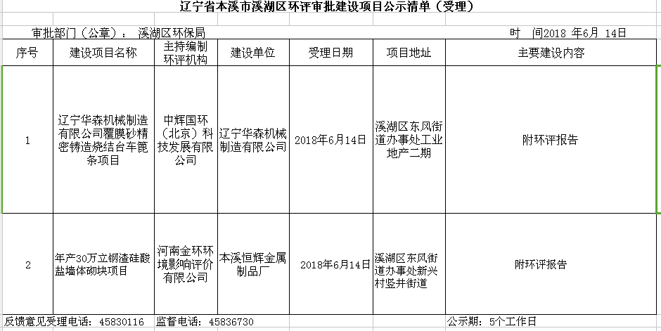 本溪满族自治县科技局项目进展及前瞻，最新动态揭秘