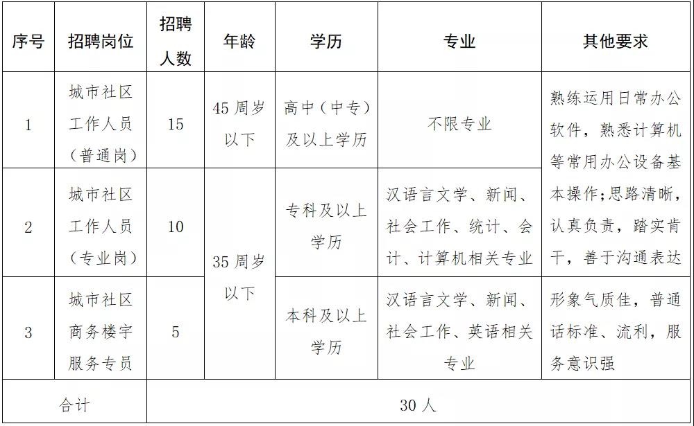 东宝区级托养福利事业单位最新招聘信息概述