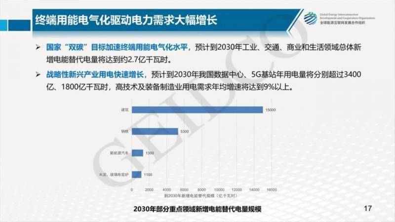 营销策划 第7页