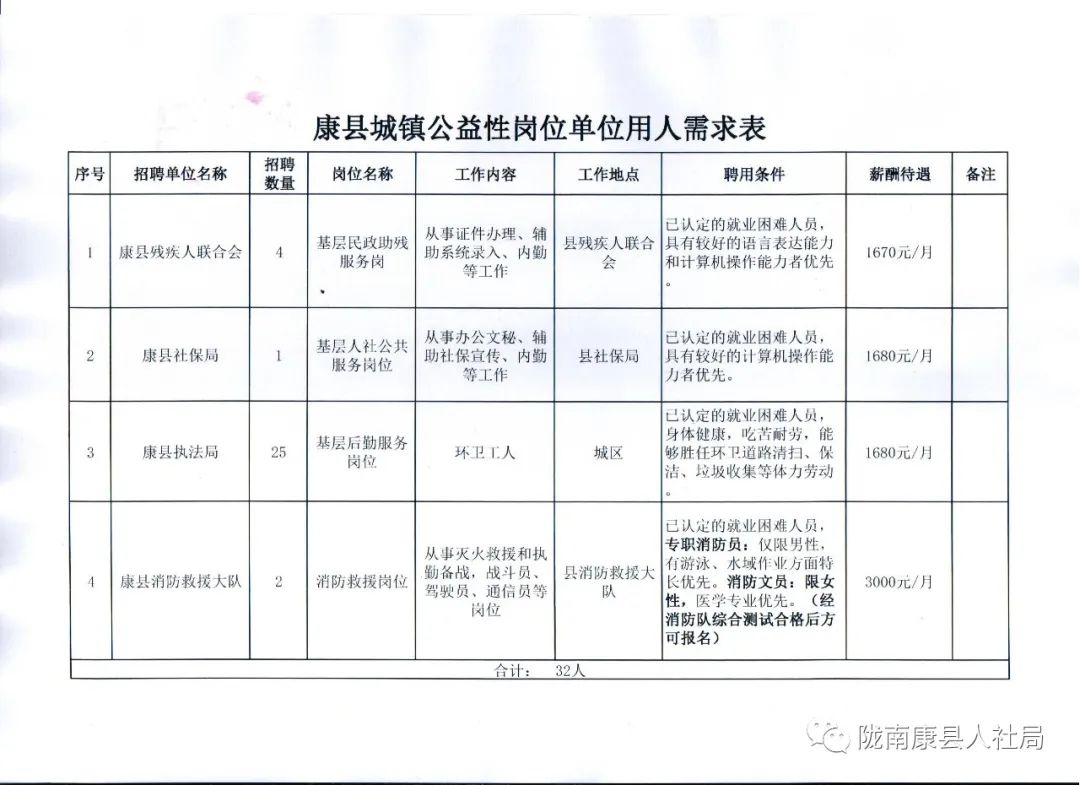 华蓥市康复事业单位最新招聘信息及其社会影响分析