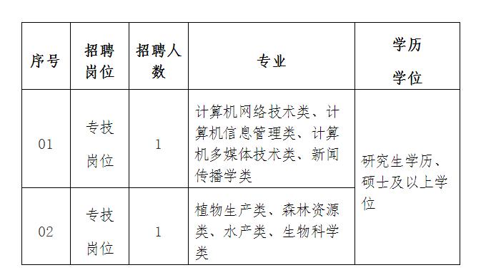 醴陵市成人教育事业单位招聘启事全览