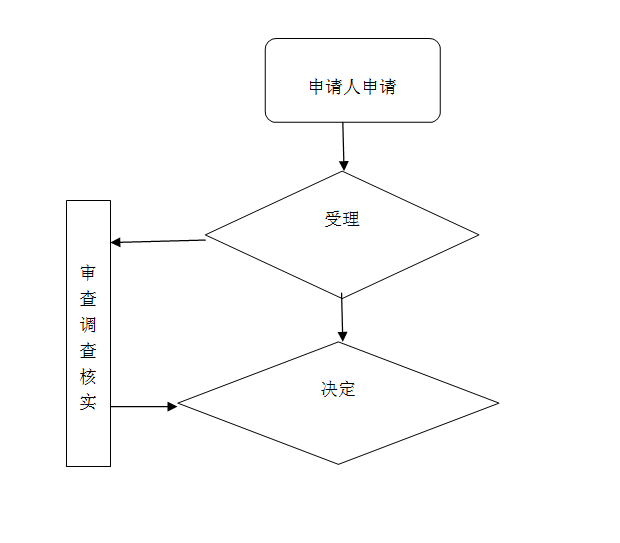 高青县退役军人事务局最新发展规划概览