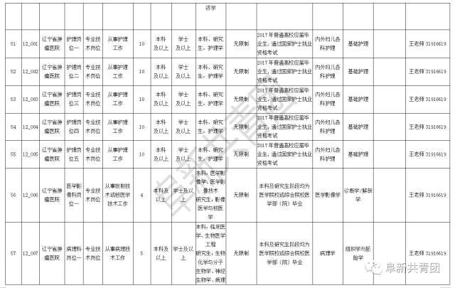 朝阳县计划生育委员会最新招聘信息与职业机会深度解析