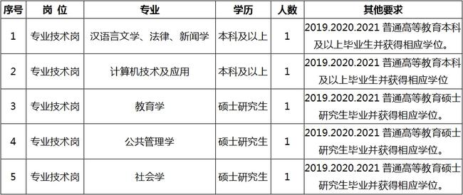 南岳区成人教育事业单位招聘最新信息全览