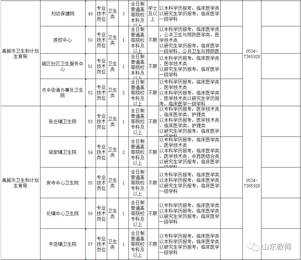 禹城市特殊教育事业单位最新招聘信息及解读