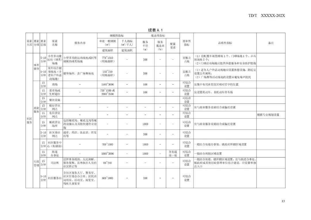 洛龙区市场监督管理局最新发展规划