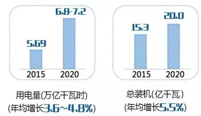 延平区数据和政务服务局发展规划展望