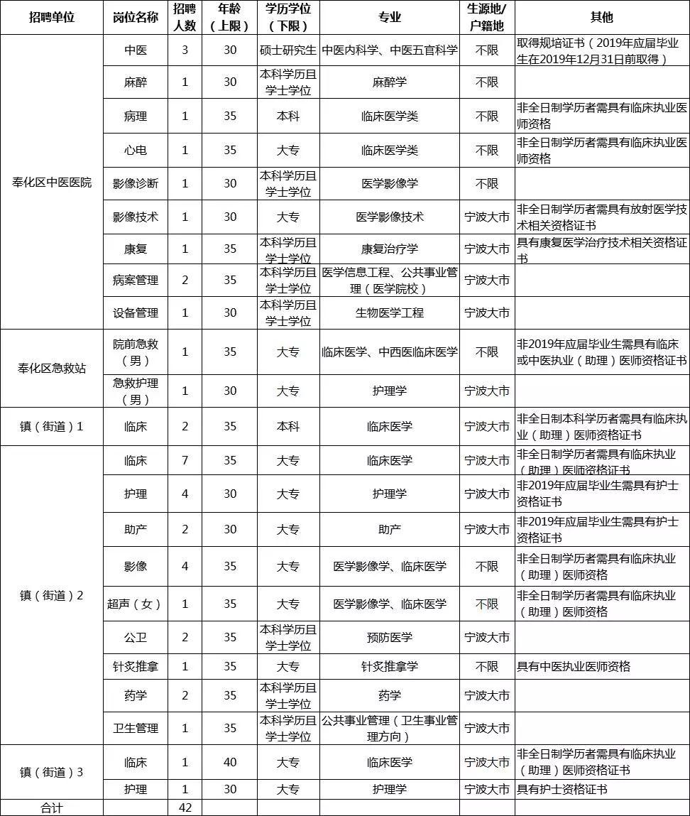 江口县小学最新招聘概览