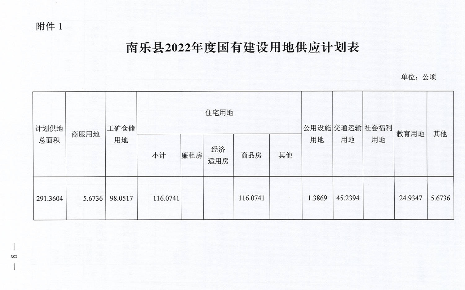 南城县特殊教育事业单位最新项目概览