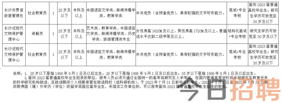 陆河县文化局最新招聘信息与动态更新