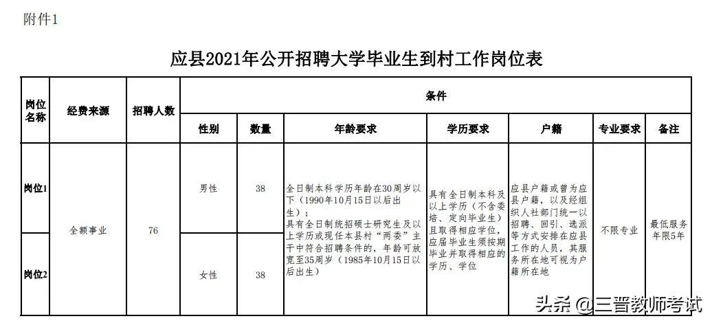 应县农业农村局最新招聘启事