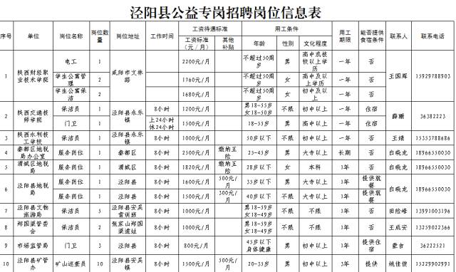 泾阳县计生委最新招聘信息与招聘细节解析