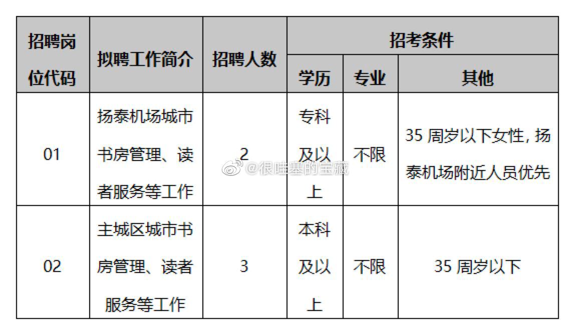 薛城区图书馆最新招聘启事概览