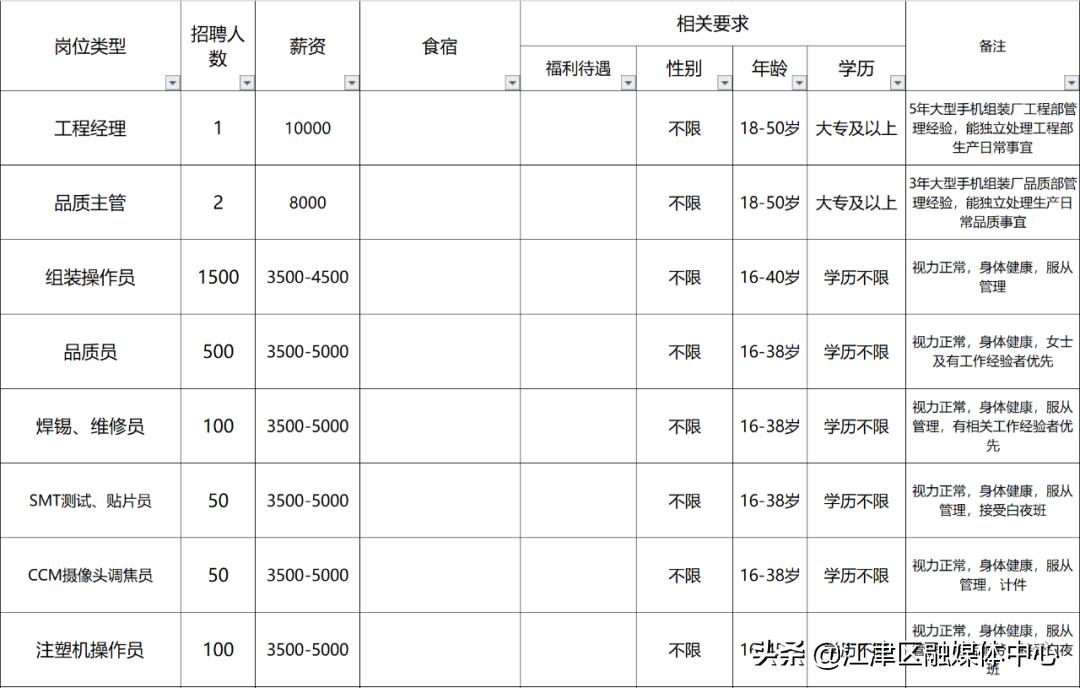 江津区文化广电体育和旅游局招聘公告详解