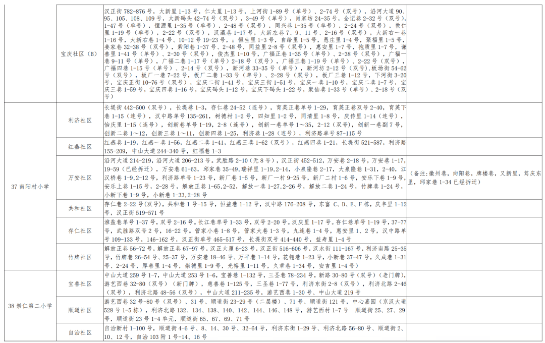 鄂温克族自治旗小学人事最新任命通知