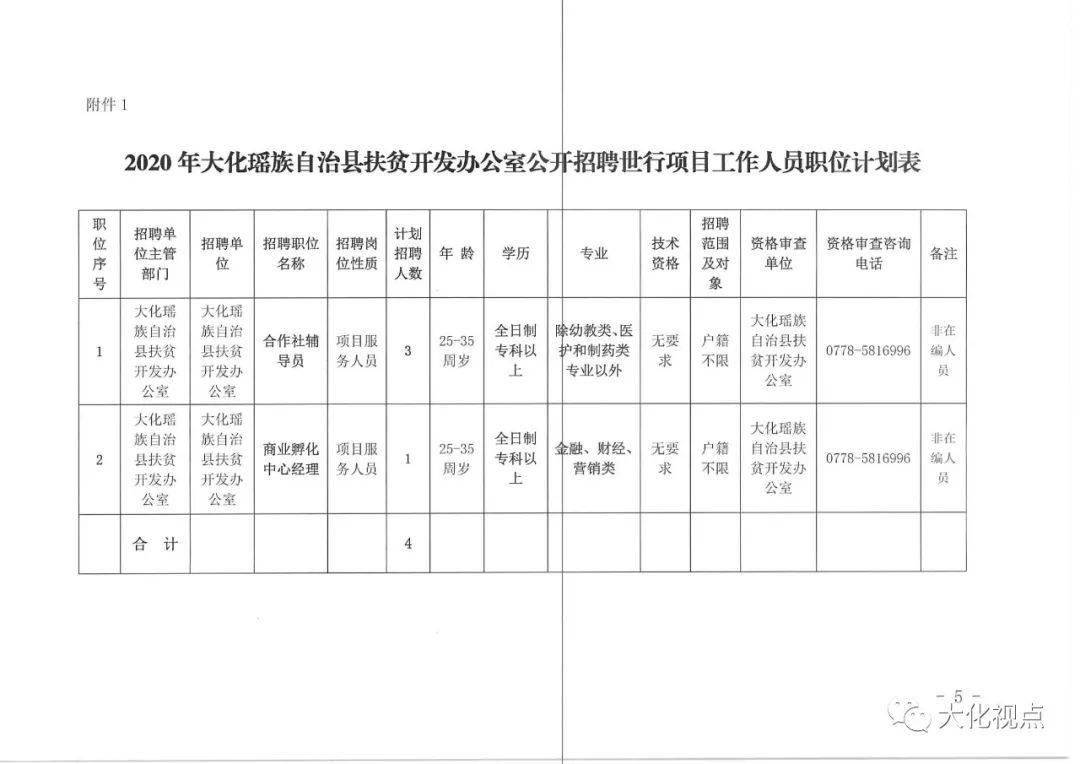 大化瑶族自治县文化局最新招聘信息及招聘动态