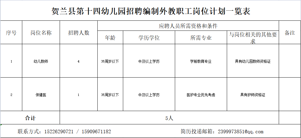 贺兰县小学最新招聘资讯总览