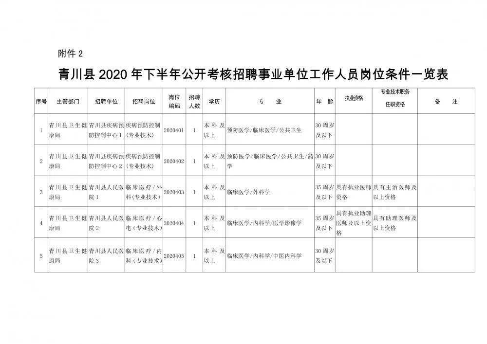 小金县康复事业单位人事任命重塑未来康复力量启程