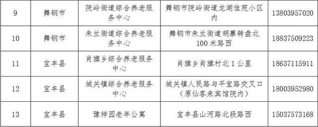 苏家屯区级托养福利事业单位发展规划展望