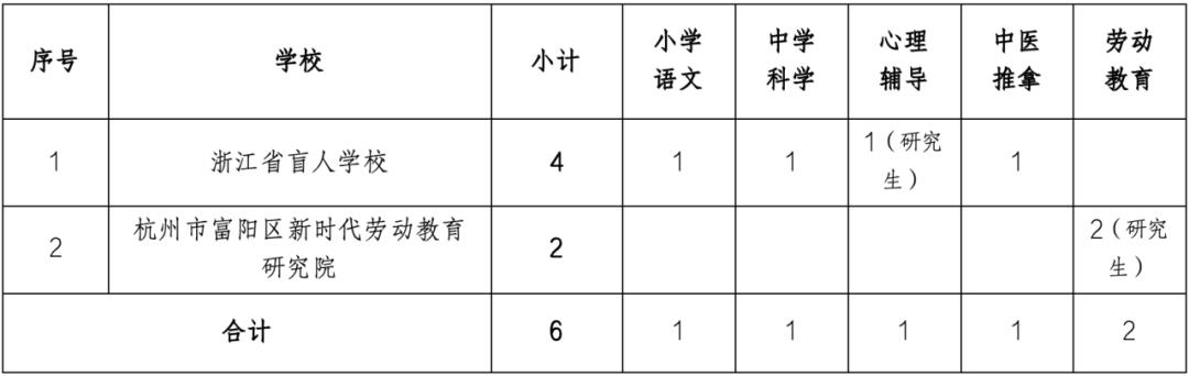 博乐市特殊教育事业单位最新项目概览介绍