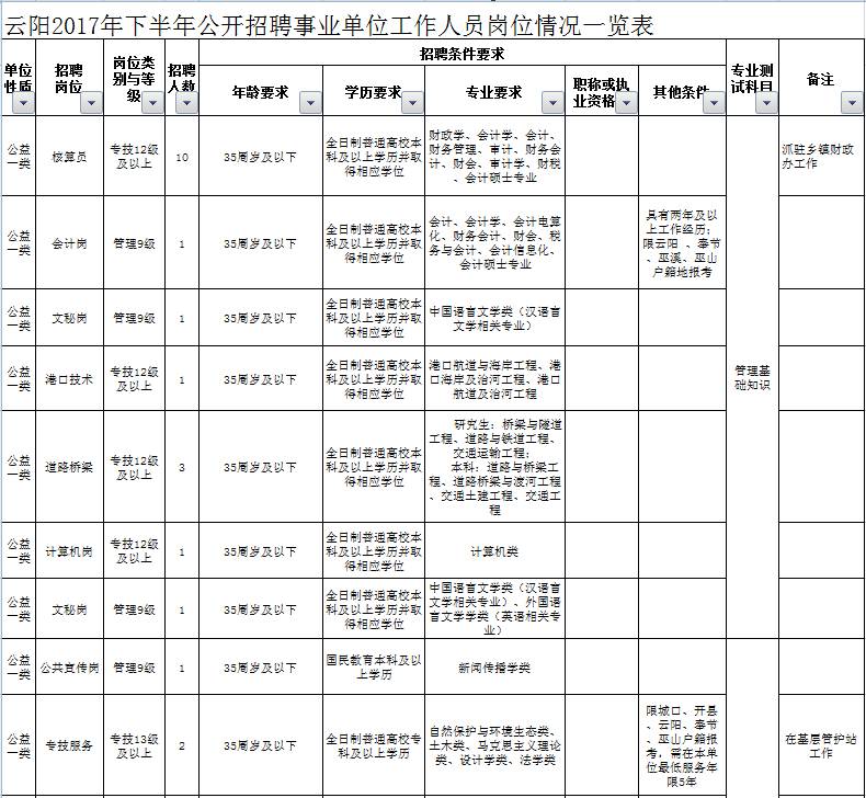 云阳县文化局最新招聘信息与招聘动态概览