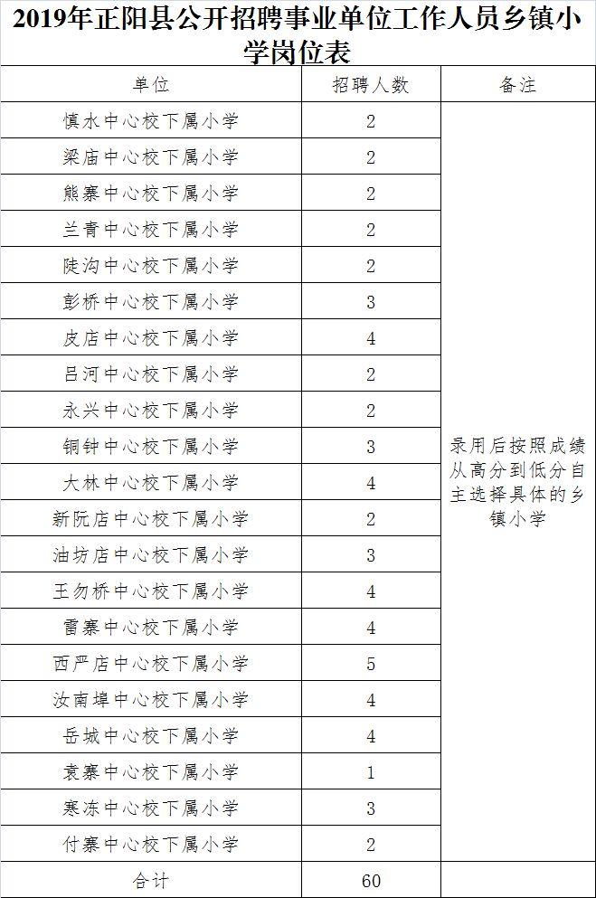 正阳县文化广电体育和旅游局最新招聘启事概览