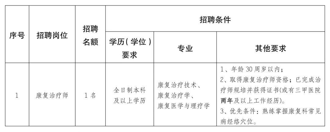 玛纳斯县康复事业单位招聘启事，最新职位空缺及要求概述