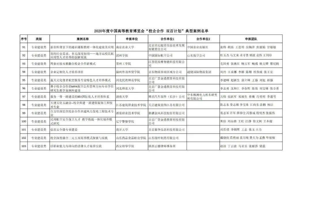 师宗县成人教育事业单位发展规划展望