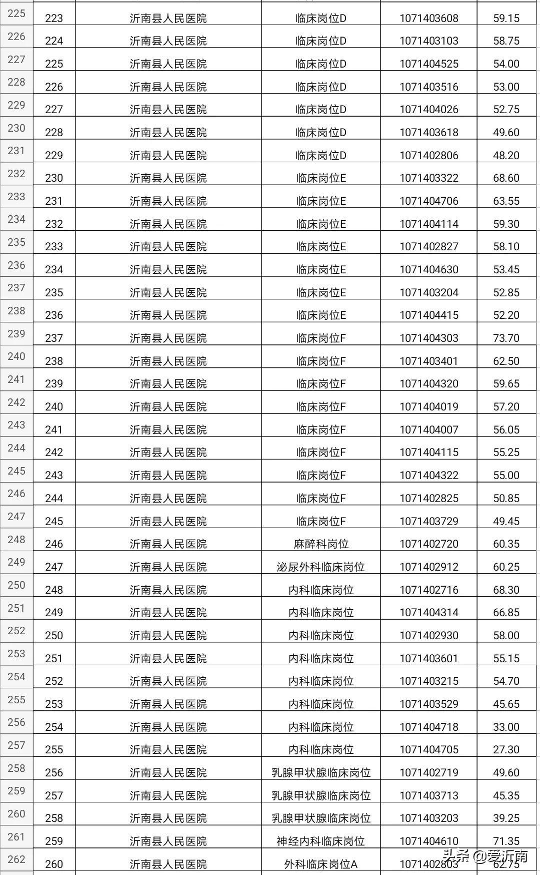 沂南县小学最新招聘公告概览