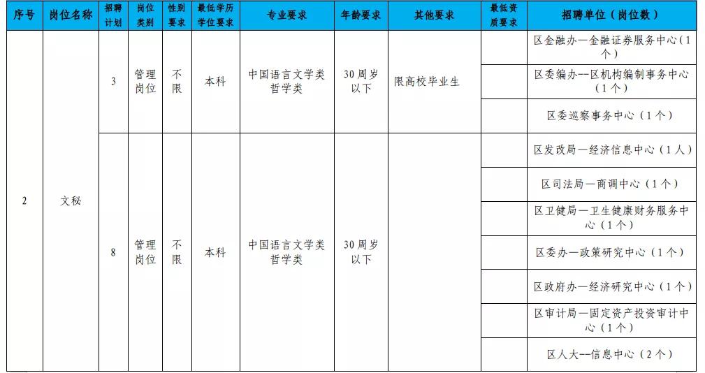 岳阳楼区小学最新招聘资讯汇总