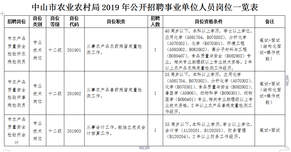 陆丰市农业农村局最新招聘信息概述