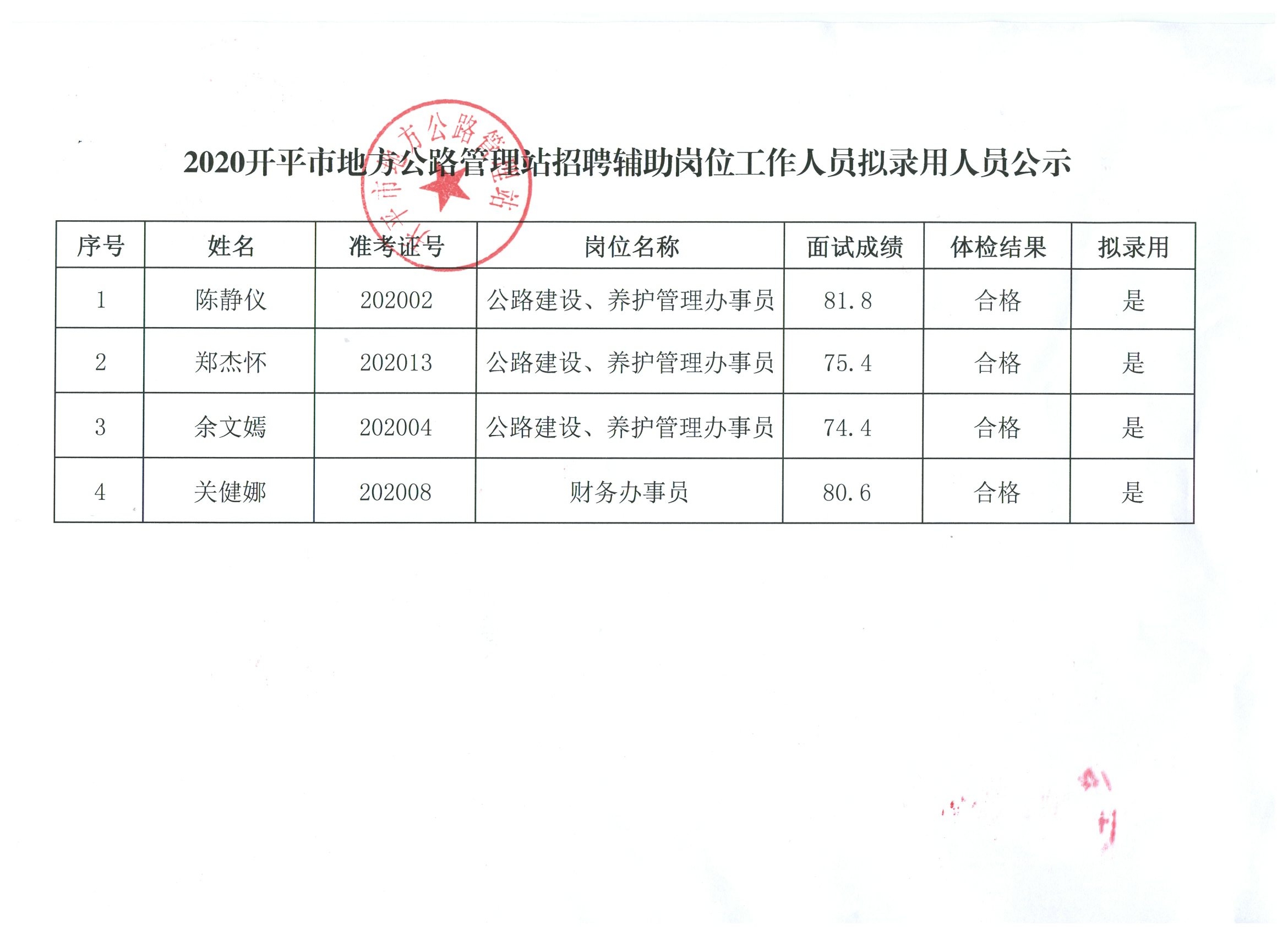 如皋市统计局最新招聘概述及分析