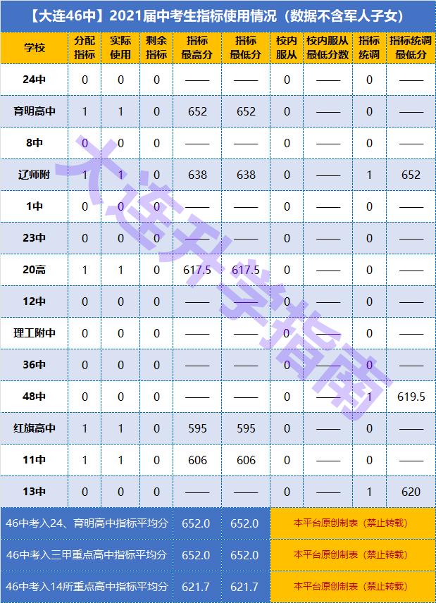 沙河口区初中领导团队，引领变革，塑造未来